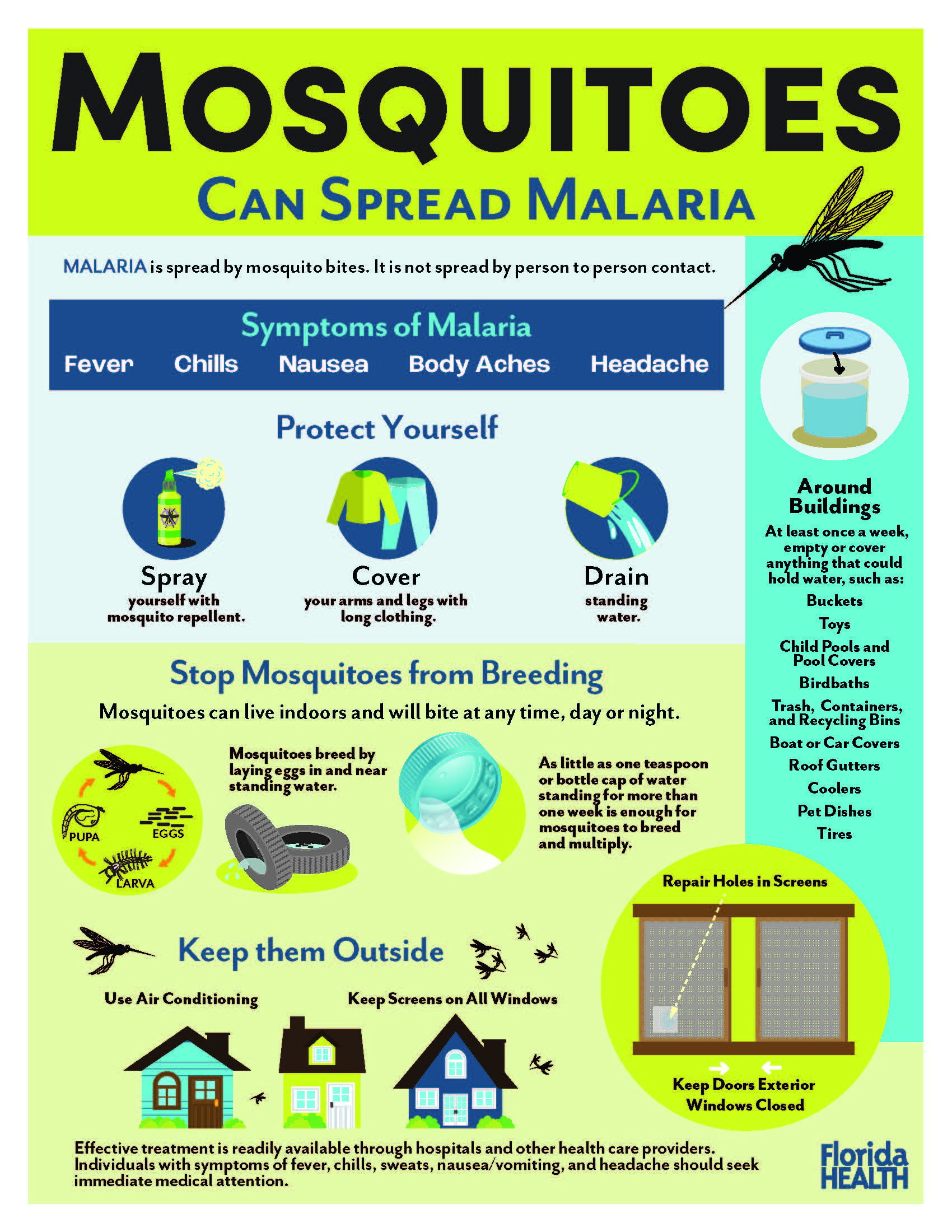 prevent malaria travel
