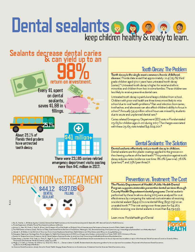 School-Based Sealant Programs | Florida Department of Health