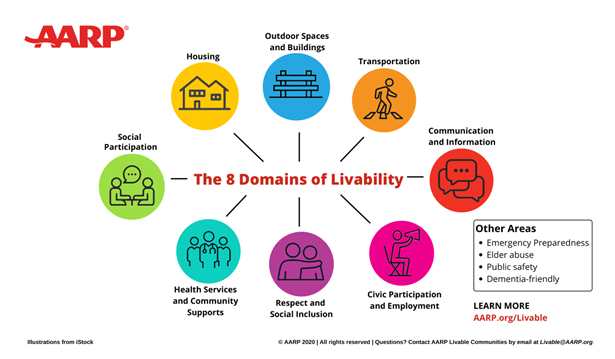 8 domains of livability