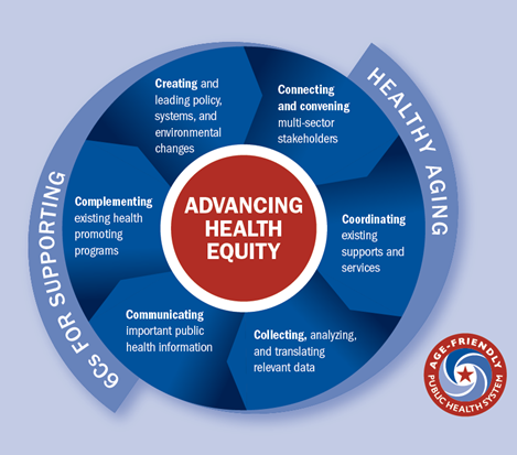 advancing health equity