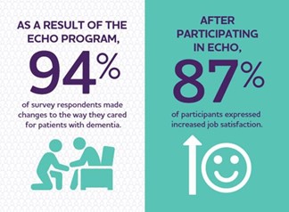 echo program